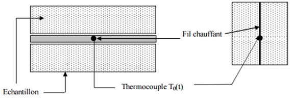https://www.thermoconcept-sarl.com/wp-content/uploads/2019/03/methodes-de-mesure-de-la-conductivite-thermique-fil-chaud.png