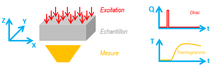 Méthodes de mesure de la conductivité thermique - THERMOCONCEPT